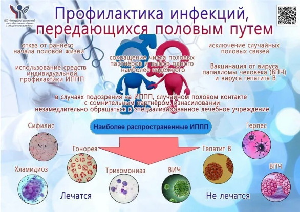 О профилактике инфекций ППП 2